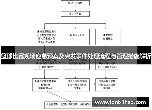 篮球比赛现场应急预案及突发事件处理流程与管理措施解析