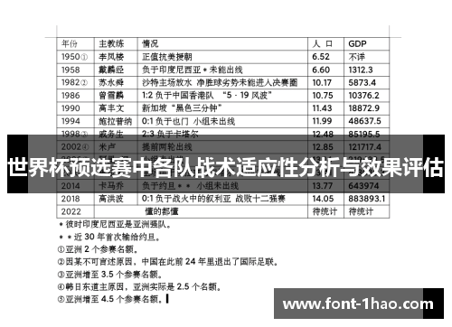 世界杯预选赛中各队战术适应性分析与效果评估