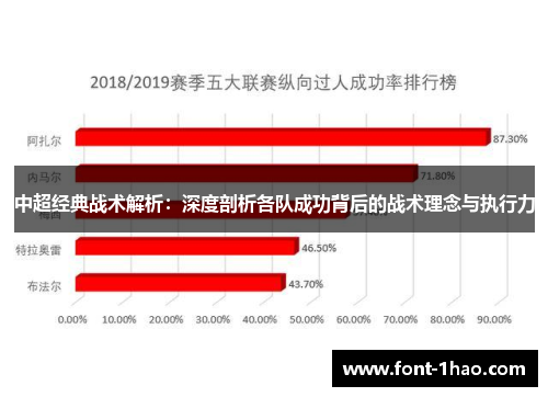 中超经典战术解析：深度剖析各队成功背后的战术理念与执行力