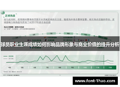 球员职业生涯成绩如何影响品牌形象与商业价值的提升分析