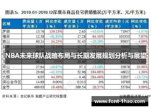 NBA未来球队战略布局与长期发展规划分析与展望