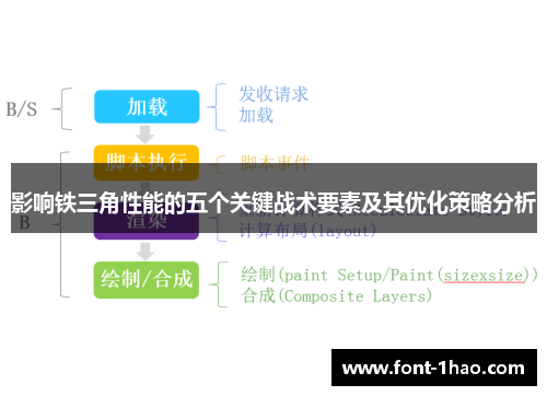 影响铁三角性能的五个关键战术要素及其优化策略分析