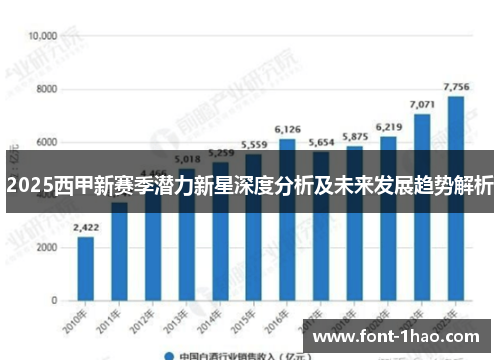 2025西甲新赛季潜力新星深度分析及未来发展趋势解析