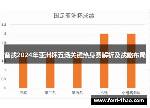 备战2024年亚洲杯五场关键热身赛解析及战略布局