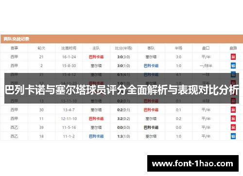 巴列卡诺与塞尔塔球员评分全面解析与表现对比分析