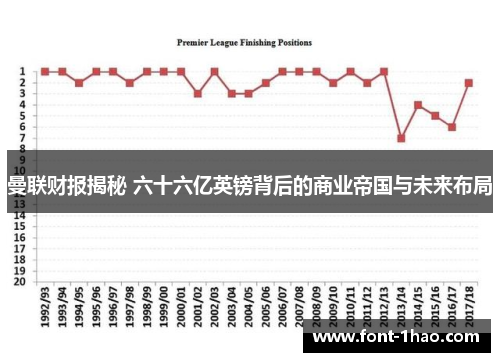 曼联财报揭秘 六十六亿英镑背后的商业帝国与未来布局