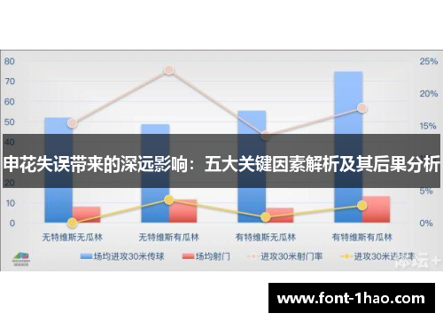 申花失误带来的深远影响：五大关键因素解析及其后果分析
