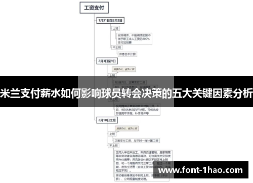 米兰支付薪水如何影响球员转会决策的五大关键因素分析