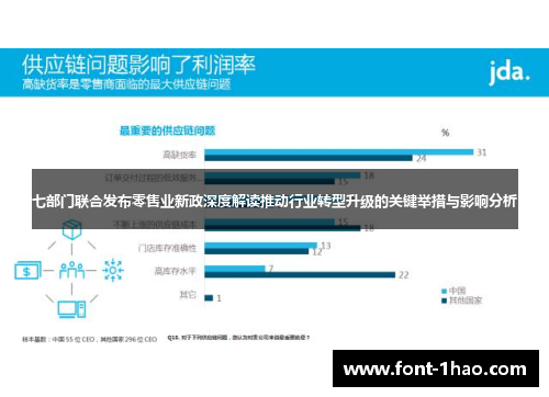 七部门联合发布零售业新政深度解读推动行业转型升级的关键举措与影响分析