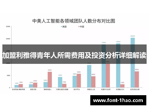 加盟利雅得青年人所需费用及投资分析详细解读