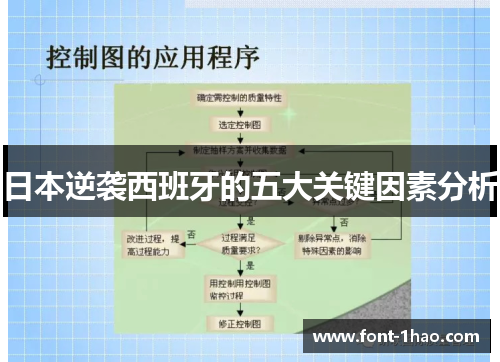 日本逆袭西班牙的五大关键因素分析