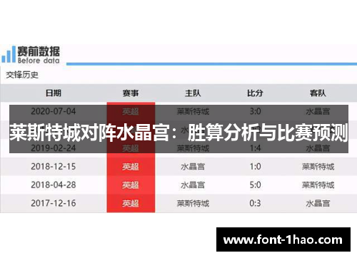 莱斯特城对阵水晶宫：胜算分析与比赛预测
